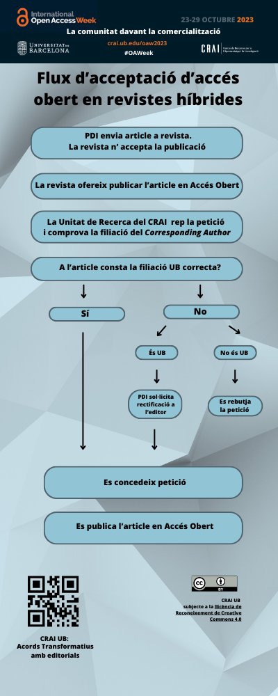 CRAI UniBarcelona tweet media