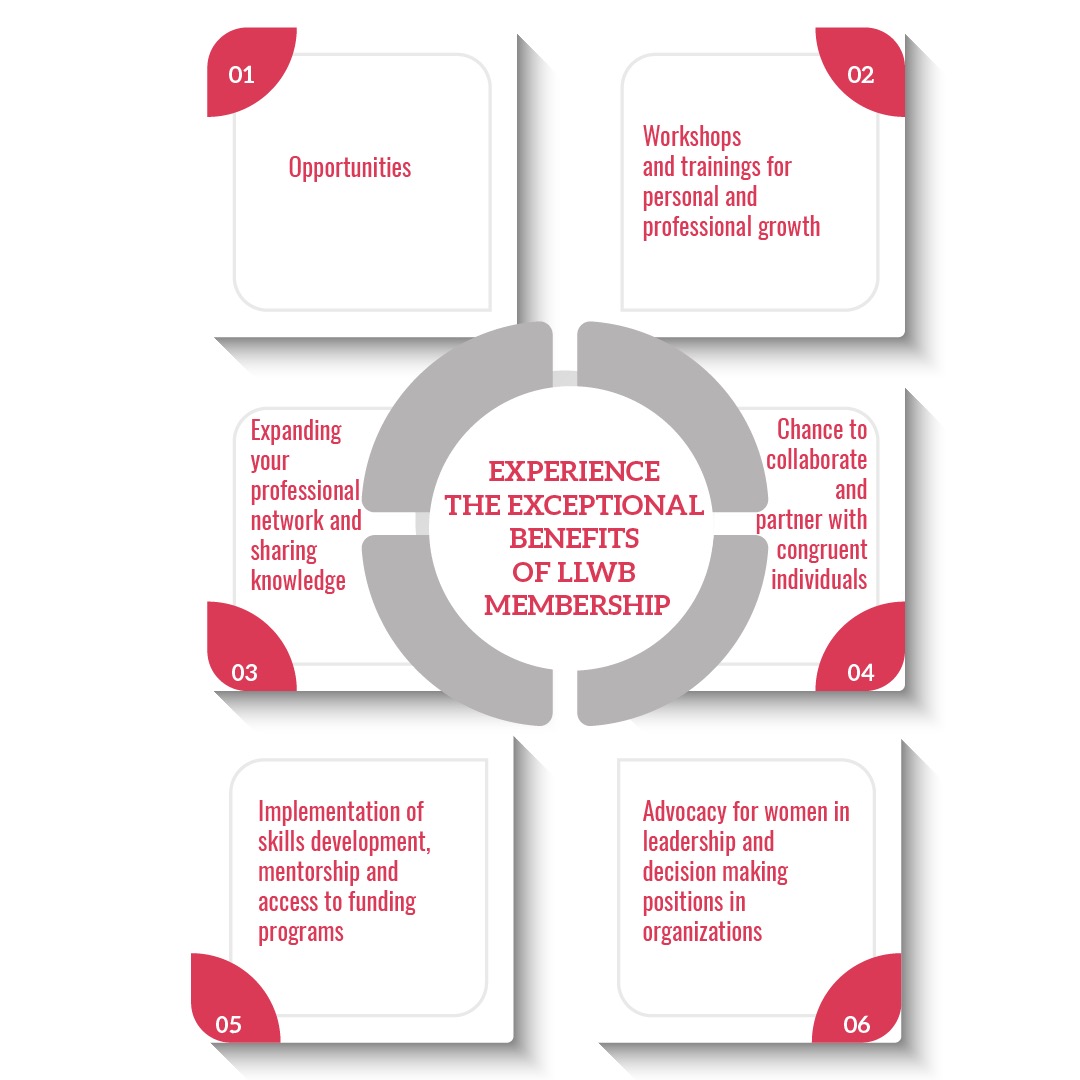 LLWB_lb's tweet image. Don't miss out on the #benefits of joining #LLWB – seize the chance to thrive in your personal and #professional life!

Click on the link and join LLWB as a member today!

lnkd.in/dkRH6bKM