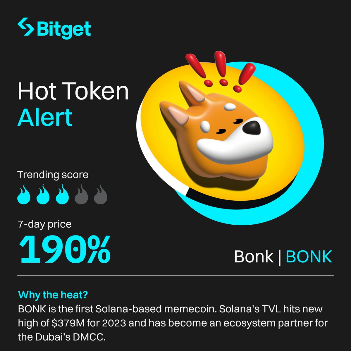 bitget's tweet photo. π₯ Get ready to ride the heat with our #HotTokenAlert!
π @bonk_inu $BONK is on fire, soaring 190% as Solana's TVL reaches new high in 2023!
π @RealFlokiInu $FLOKI is also shining, showing remarkable moves and gains! π
π¬ Which Hot Tokens have caught your eye? Share below!π