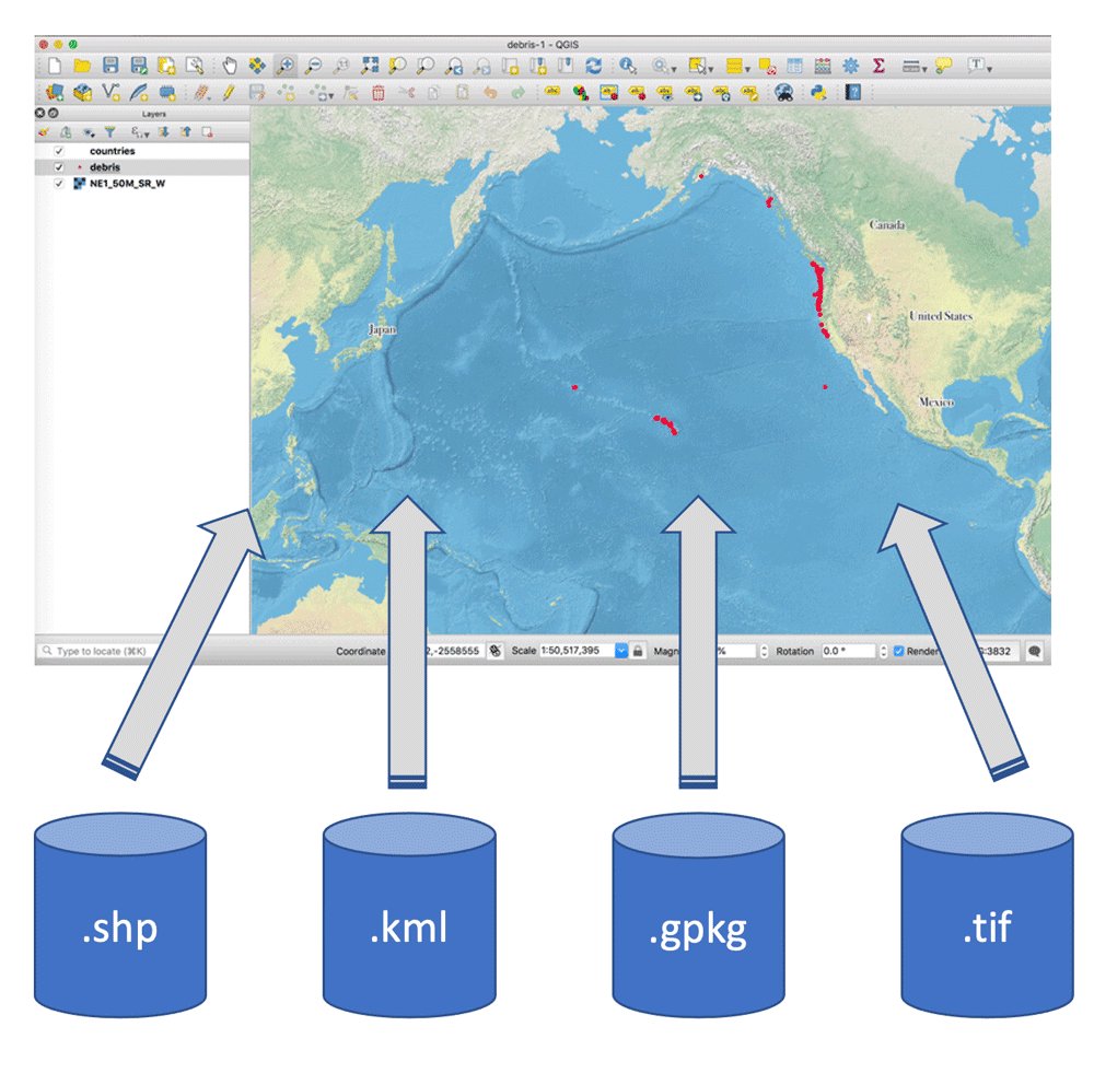ItsWahome's tweet photo. Geospatial Data Standards refer to documents that outline the encoding, storage, exchange and utilization of data. These guidelines are maintained by organizations, like the International Organization for Standardization (ISO) &amp; the Open Geospatial Consortium (OGC).
#geospatial https://t.co/OvDZj08orm
