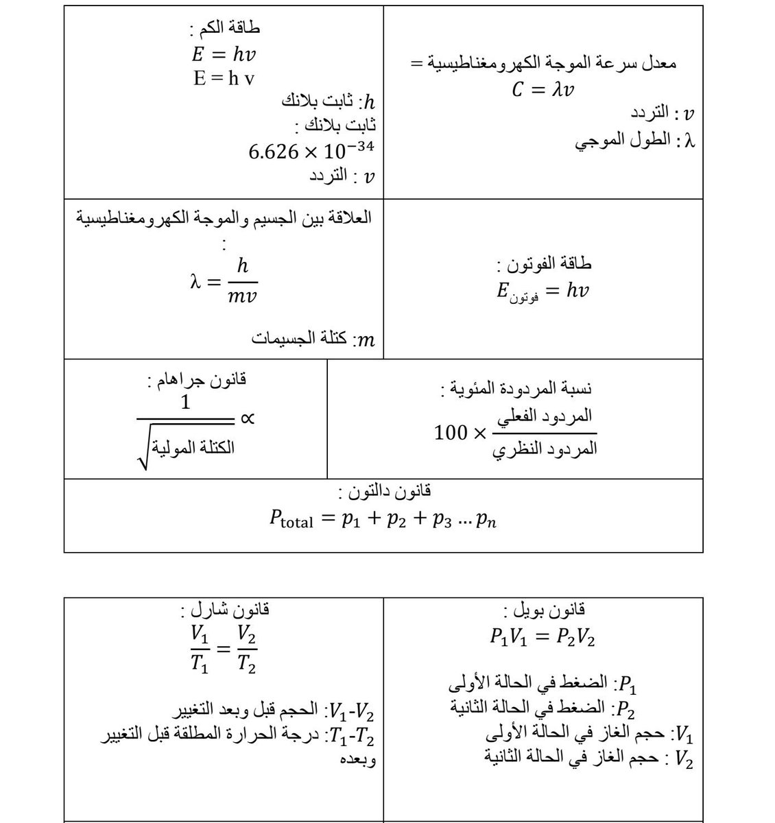 chemist_madar tweet picture