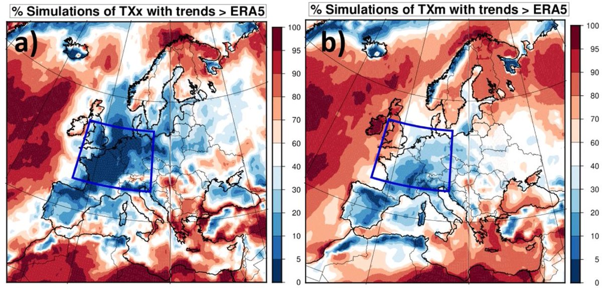 NatureComms's tweet photo. #HeatExtremes in Western Europe have increased by an outstanding amount in the last 70 years. Climate models simulate weaker trends. This is largely due to atmospheric circulation trends, favouring heat, missed by climate models. #ClimateChange https://t.co/F9remQqlpV https://t.co/2dOeSkohvY