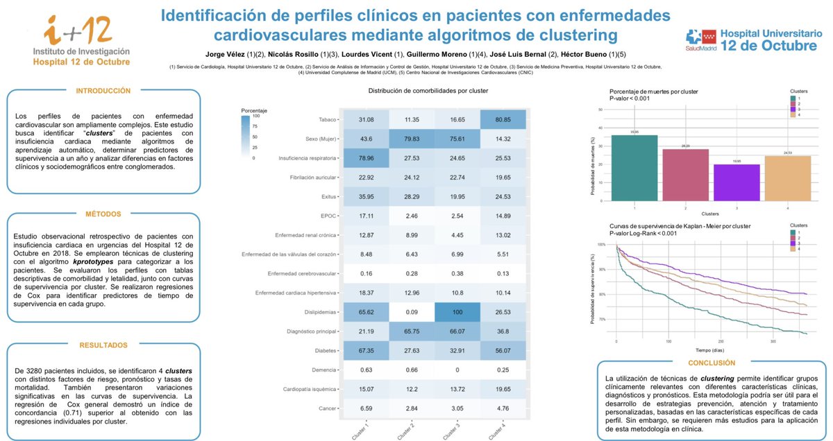 GICMT_imas12's tweet photo. Nuestro investigador Jorge Vélez @jorgevelez00 presentando la metodología empleada en #FENOMAPEO: la utilización de algoritmos de clustering para la identificación de perfiles clínicos en pacientes con insuficiencia cardiaca. 

#SEC2023
@Cardio_H12O 
@UAI_imas12 
@DataDoce https://t.co/orOJ1gnHxQ