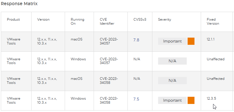 cstalhood's tweet photo. #VMware Tools vulnerability fixed in version 12.3.5 https://t.co/nUuFpP18az https://t.co/RXx7fE7pCi