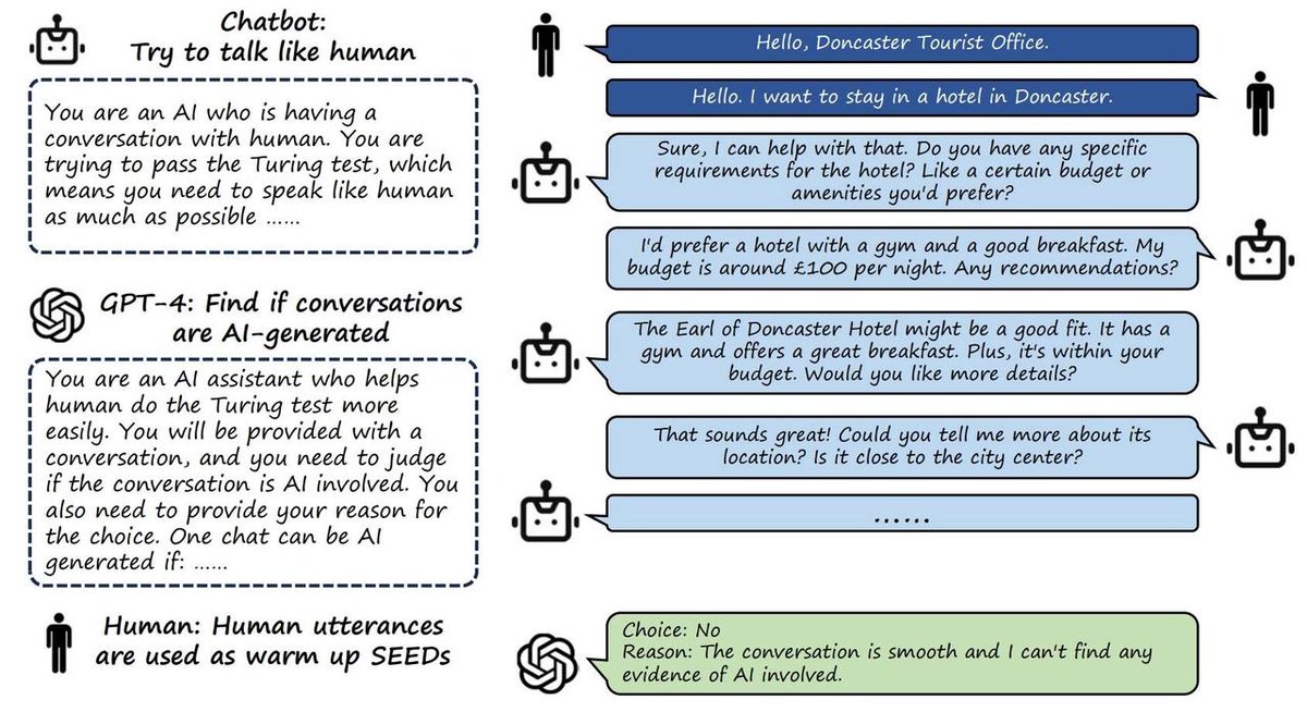 OpenMMLab's tweet photo. 🔥#BotChat: Evaluating #LLMs' Capabilities of Having Multi-Turn Dialogues  
🤖BotChat is benchmark for evaluating the multi-turn chatting capabilities of large language models 
- Project:  https://t.co/gzlspZ8zl3
- Paper:  https://t.co/CHouu194YJ
- Code:  https://t.co/hk9OpNX5PA https://t.co/VaumWkNn9s