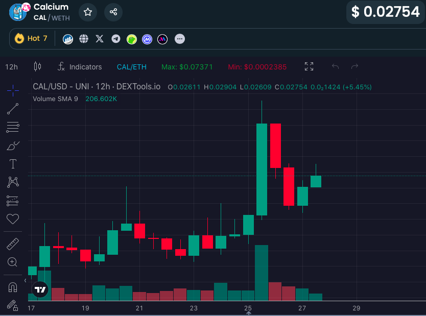 GemPump_Offcial's tweet photo. $CAL π @CalciumERC #calciumarmy https://t.co/n6lHezRnKQ