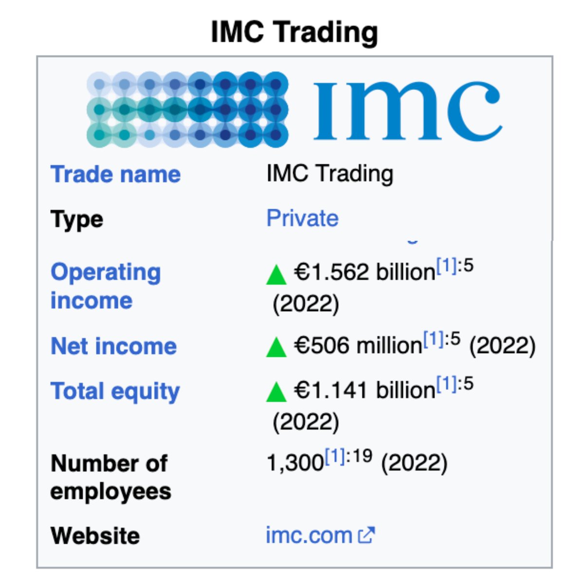 ____ProfessorX's tweet photo. holy shit. 

I think I just discovered some massive $RVST news 

hidden by the CEO Rob in a cryptic message...

a partnership with IMC Trading!?!? 🤯🤯 https://t.co/mVd9eeE2kA