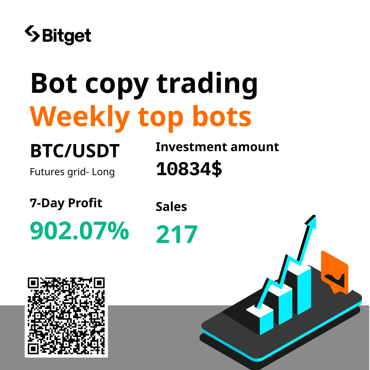 🔥 Weekly top bot on Bitget's bot copy trading. 👉 Join Bitget's bot copy trading to find the best bots and earn like a pro！ bitget.com/copy-trading/s…