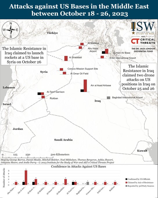 Syrian War: News #23 - Page 12 F9bz-AbbIAArrK7?format=jpg&name=small