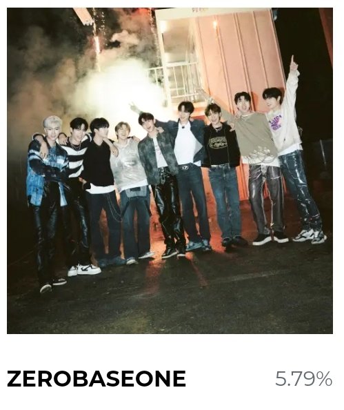ZEROBASE1_VT's tweet photo. [MAMA 2023] WORLDWIDE FAN'S CHOICE

ZE_ROSE CLOSE THE GAP! 

6th - ZEROBASEONE - 5.79%🚨
Gap w/ 5th - 10,020 votes🔺

‼️MAINTAIN TOP 10
‼️Post proof using our tag #ZeroseVoted
‼️Participate in our collab with Once using #ZEROSExONCE

#ZEROBASEONE #ZB1 #제로베이스원 @ZB1_official https://t.co/1XiAVQ08n6