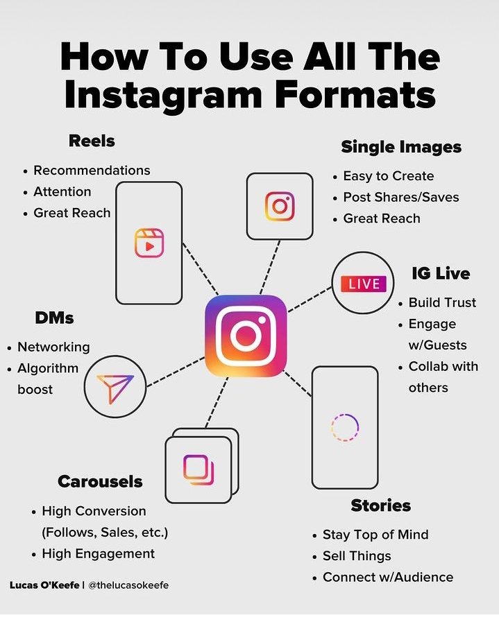FatimaTech4's tweet photo. I can help you with that! Social media marketing on Instagram is a great way to promote your brand and engage with your  and collaborate with influencers to reach a wider aud Keep experimenting and analyzing your results to optimize your Instagram marketing strategy! 📸✨ https://t.co/qA3ofnhZRJ