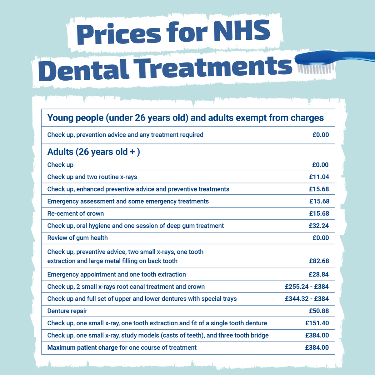 NHSTayside's tweet image. From 1 November 2023, if you pay for NHS dental treatment you may notice an increase in treatment charges. These increases are set by Scottish Government.

For more details about NHS dental charges and exemptions go to nhsinform.scot/care-support-a…