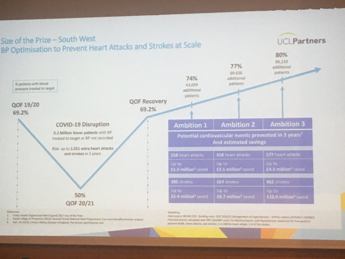 mjoanasa's tweet photo. Very nice talk from @MaggieRae20
#CNMSP @anmsp_pt
“You try to get everything ready and wait for the wave to come. When surf is up, you are prepared to surf the wave”
“Things as simple as measuring BP may make a difference”
(extra props for the very PT appropriate analogy) https://t.co/xkOFLLkUYU