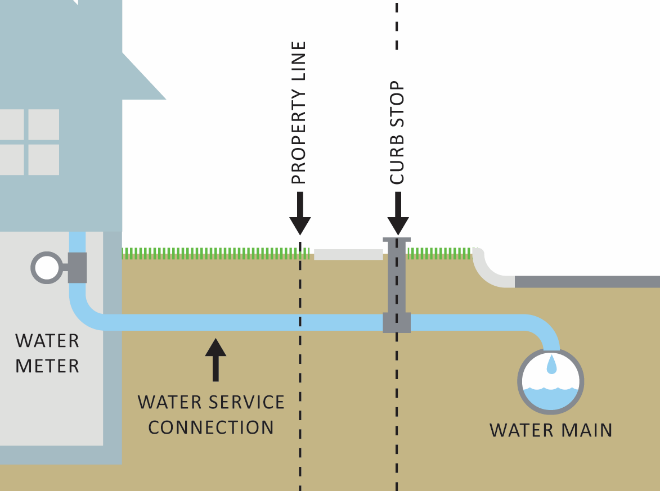 mnhealth's tweet photo. The state of MN and the federal government are getting lead out of drinking water! Thanks to funding from the State of MN and the Infrastructure Investment and Jobs Act, public water systems will identify all lead service lines by Oct. 2024. https://t.co/DgG0xidSuo https://t.co/bsjIrBVllx