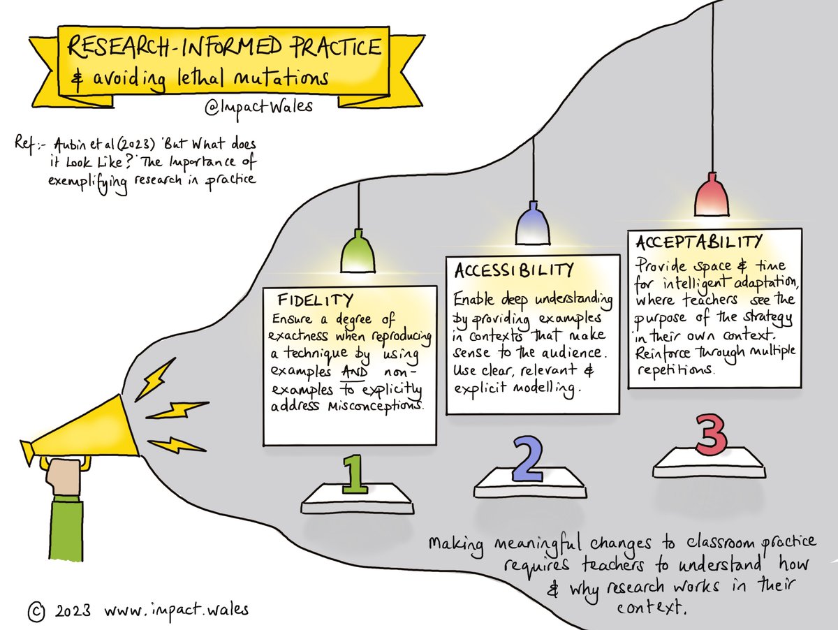 Implementing a research-informed strategy in your classroom or school can be a game-changer! 💡 Check out our sketchnote to learn how to effectively apply these strategies and avoid any lethal mutations. #Education #Researchinformed