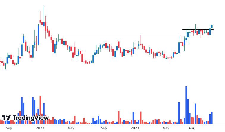 RSIBOY_6's tweet image. Guess the stock name

hint price : 500-1000
10 Likes and 10 Retweets for the name

FII started increasing from this September quarter 

#rsiboy_6