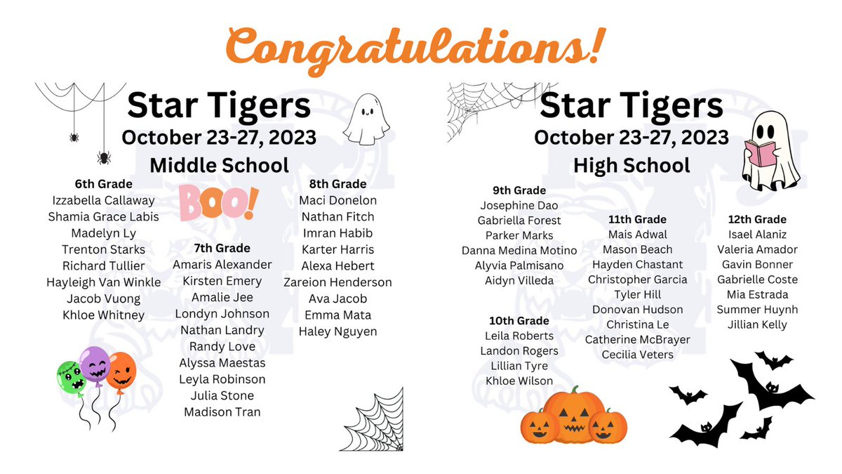 Friday is here! That means it's time to recognize a brand new crop of Star Tigers. These students have demonstrated our Tiger Ideals. Congratulations to our Star Tigers for the week of October 23-27, 2023. #PFTSTA #StarTigers #TigerIdeals #TaylorTigers