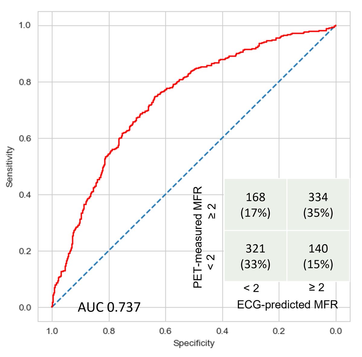 Venk Murthy MD PhD tweet media