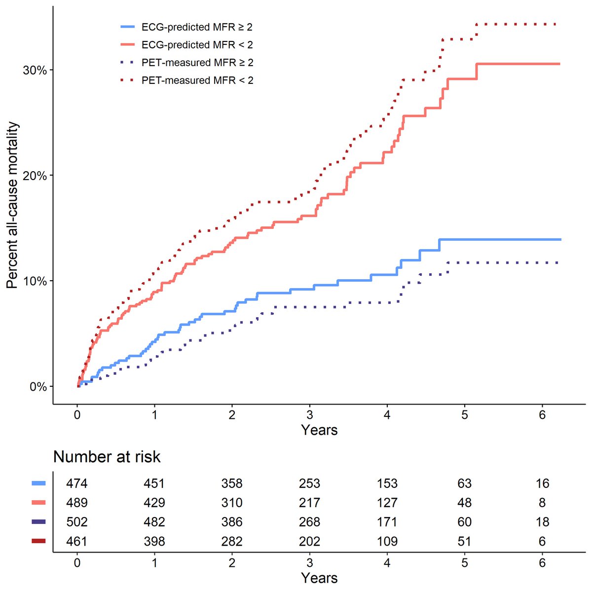 Venk Murthy MD PhD tweet media