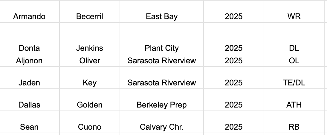 BCP SPORTS tweet media