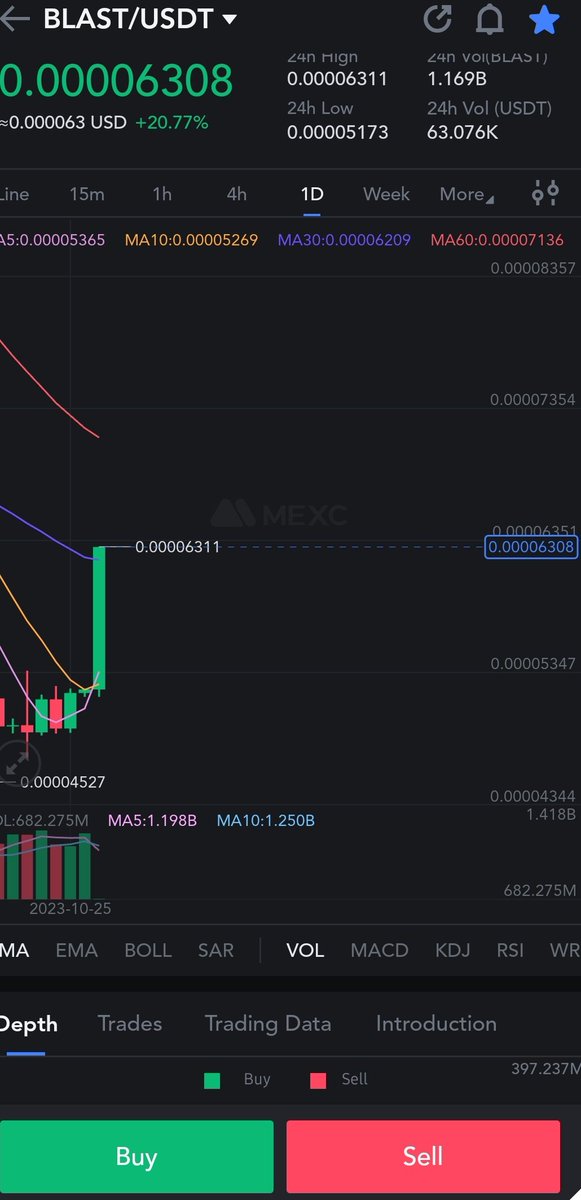 #Blast!!!! 😎😎⚡️⚡️🚀🚀🚀🚀