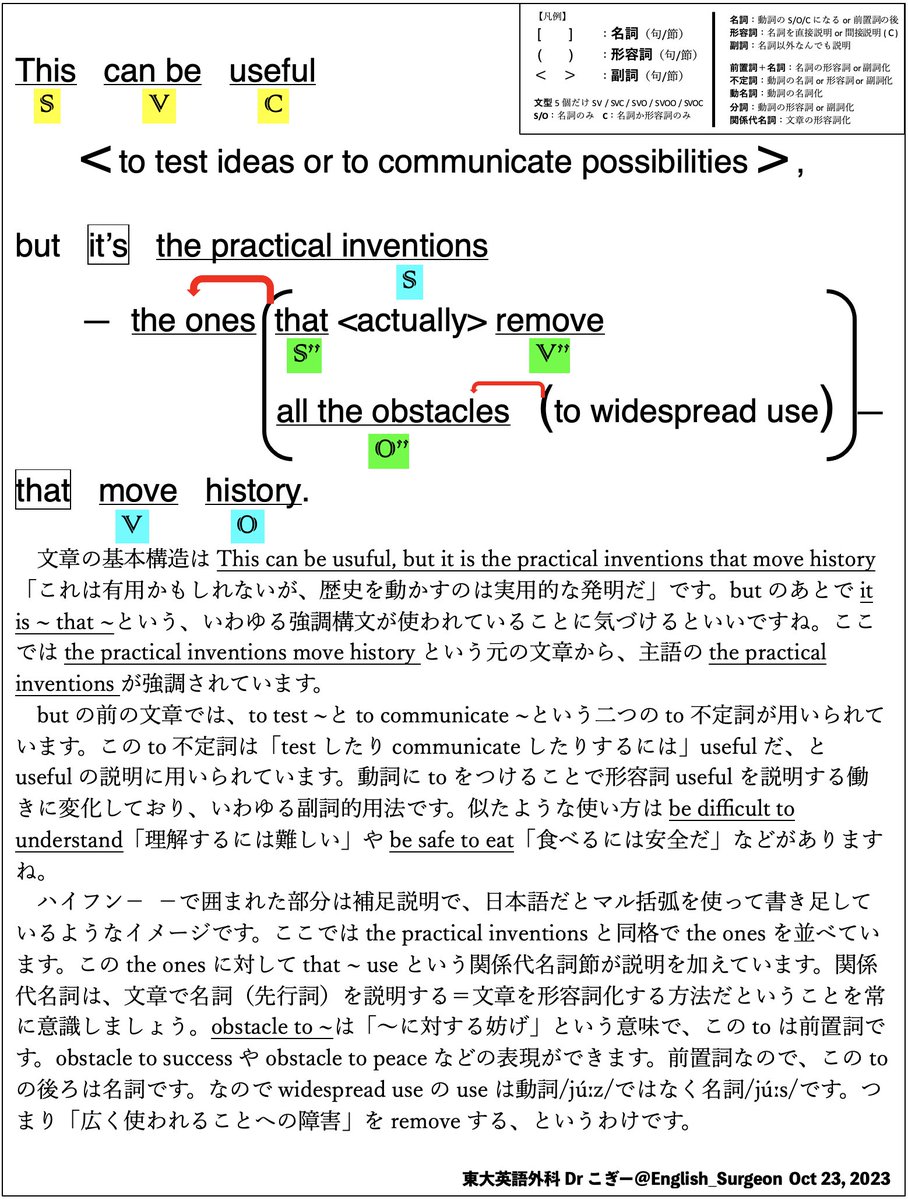 大学受験英語の基礎