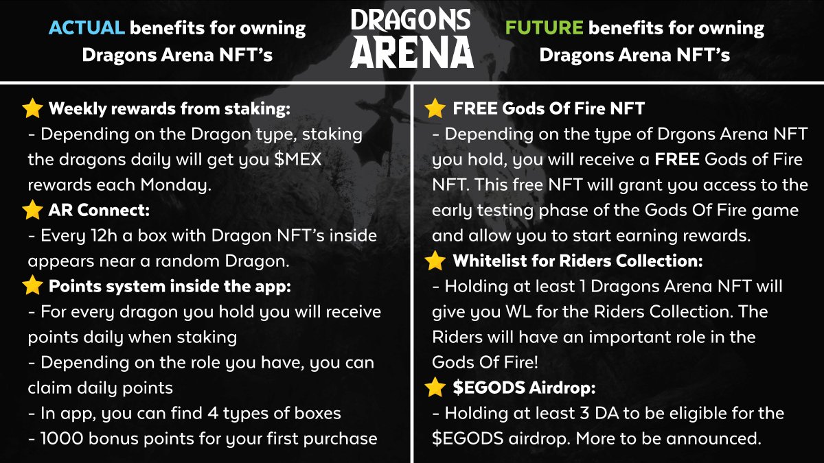 Robert_GonGon's tweet photo. Hey #MultiversX 🐉

@DragonsArena_io is a project on MVX that has been working intensively for almost 2 years!

As proof, the game we were working on, @godsoffire_io , won 2nd place at the hackathon https://t.co/w9p4pZtvdR

@PulsarTransfer 200000 MEX to 100 reactions https://t.co/yIBq7vAKVc