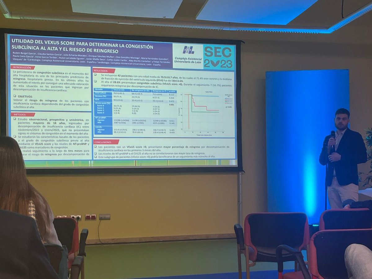 CardioLEÓN (@leoncardio) on Twitter photo Nuestro R5 Ruben Bergel presenta los resultados del uso del VExUS Score como predictor de reingresos. 
-⤵️🏥 Puntuación de VExUS >0 previo a alta aumenta riesgo de reingreso precoz por descompensación de IC (primeros 3 meses post alta). 
#SEC23 Nuestro R5 Ruben Bergel presenta los resultados del uso del VExUS Score como predictor de reingresos. 
-⤵️🏥 Puntuación de VExUS >0 previo a alta aumenta riesgo de reingreso precoz por descompensación de IC (primeros 3 meses post alta). 
#SEC23