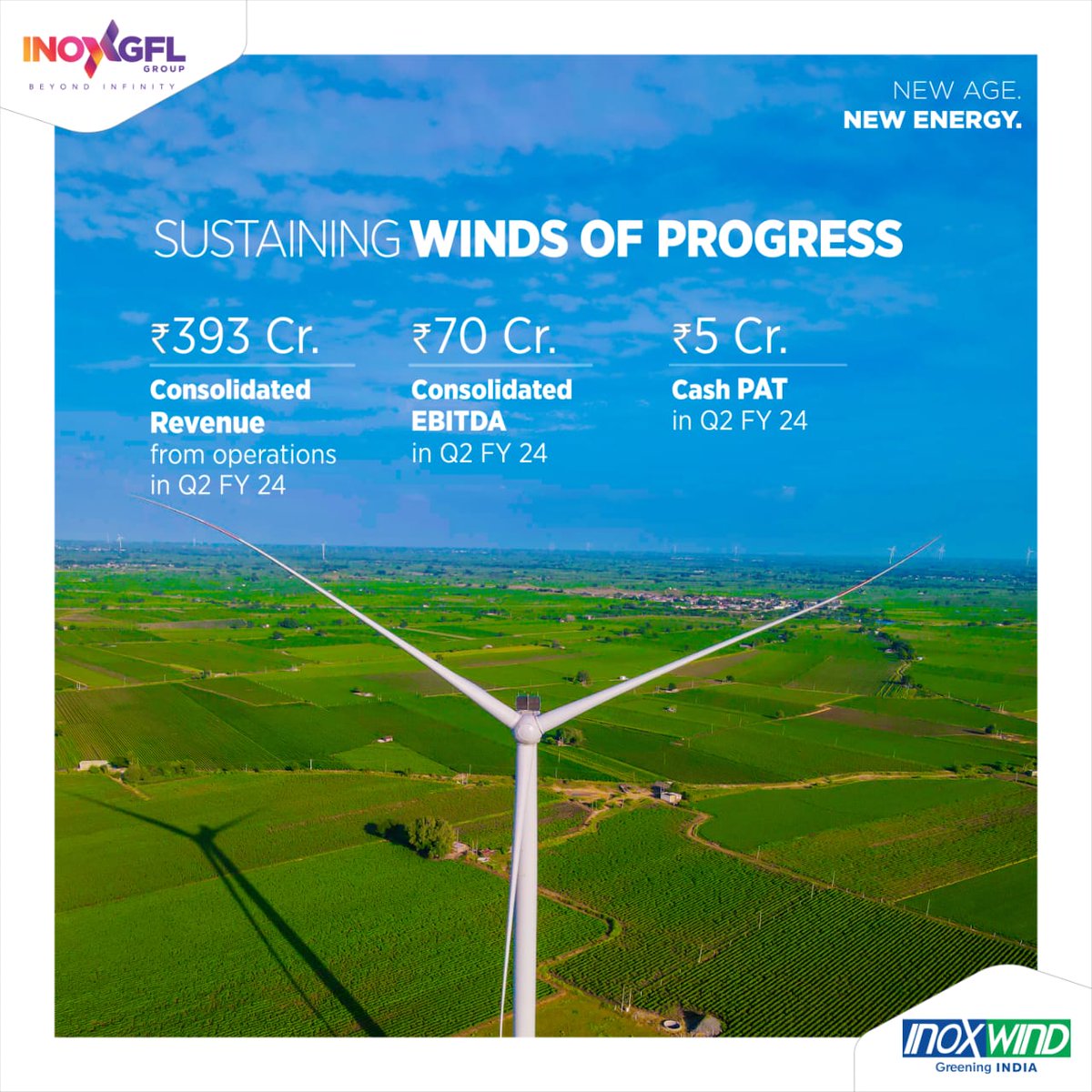 inox_wind's tweet photo. Inox Wind is wrapping Q2 with some impressive highlights! With a 250% YoY revenue growth and Cash Pat of Rs. 5 Crore, we remain committed to #poweringsuccess!

@ETNOWlive @ZeeBusiness @CNBC_Awaaz 

#iwl #inoxgfl #financialresult #Q2  #windpower https://t.co/69wzVLCi6n