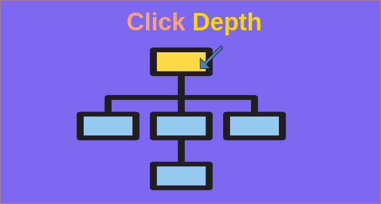 seo-snel.nl/click-depth/ #clickdepth