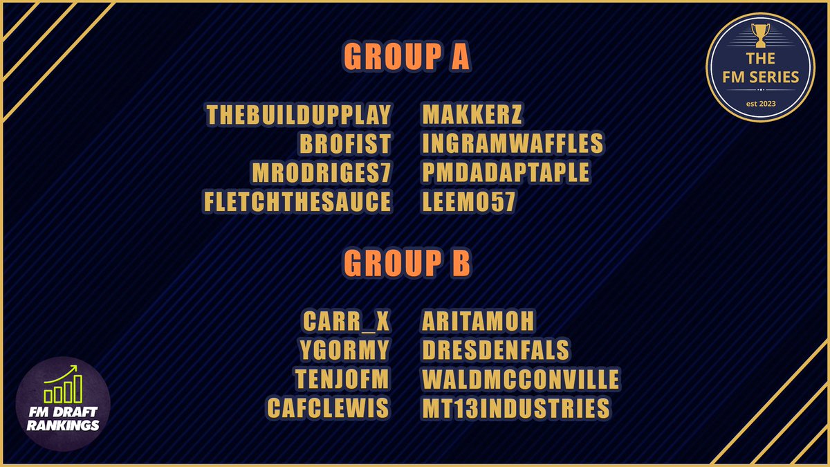 thefmseries1's tweet image. Here are the two groups of eight for tomorrows draft:

@FMRankings #FMSeries