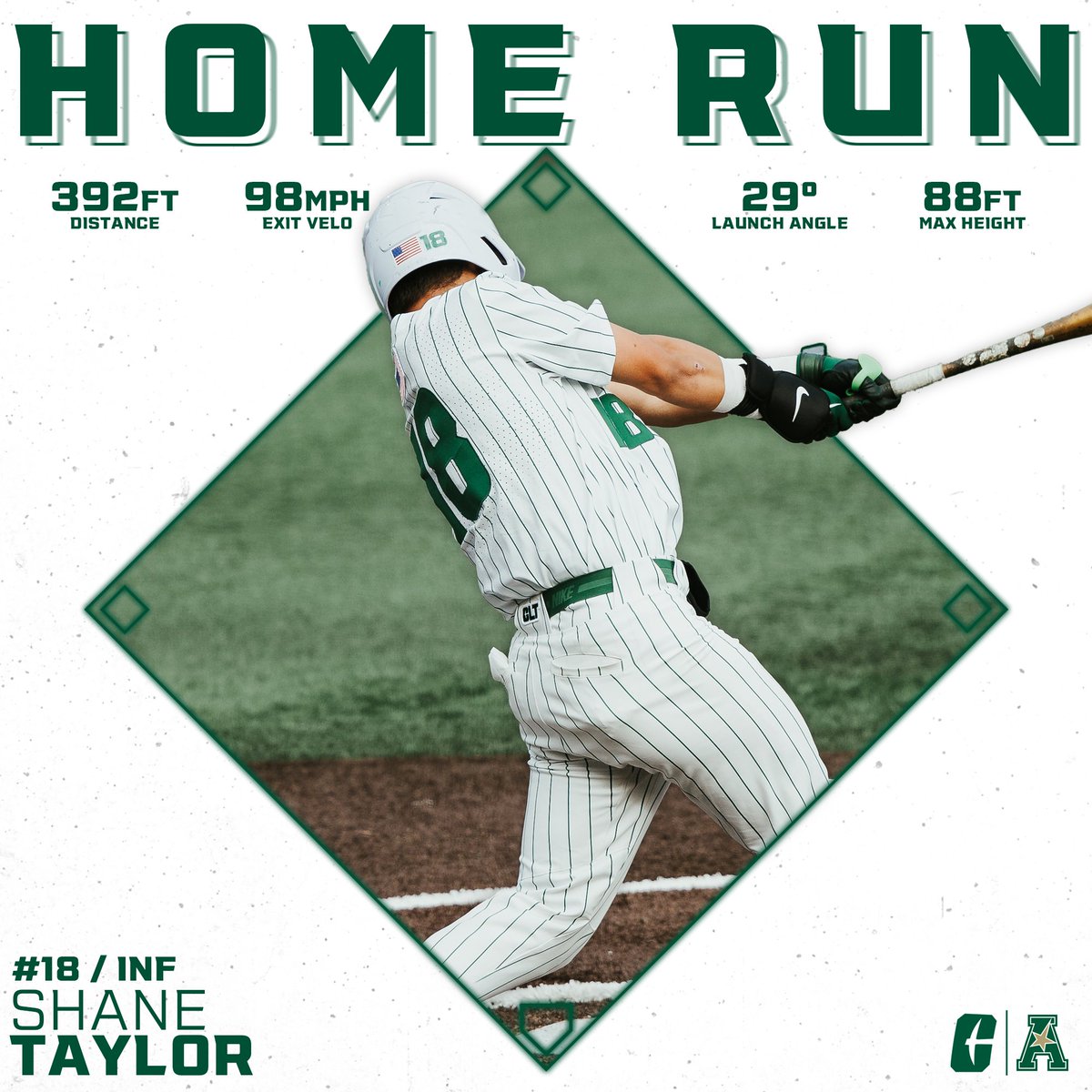 Home Run Metrics from our Exhibition Game vs Davidson #9ATC | #GoldStandard