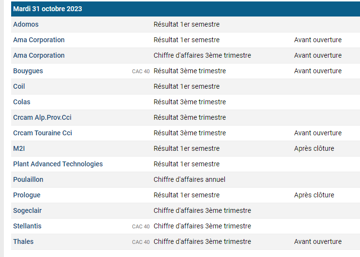 chris28623042's tweet photo. Calendrier des publications des Chiffres d'Affaires et des Résultats pour la semaine du 30/10🧐
Le contexte actuel sur les marchés étant délicat⏬
>On reste vigilant et réactif lors de ces parutions🤔
#business #trade #CAC40 #SBF #Action #smallcap #middlecap #bigcap #Indices https://t.co/Sv99HVoVNY