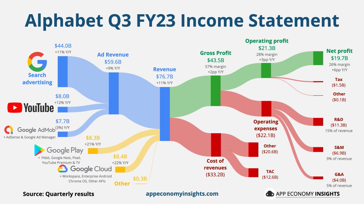 EconomyApp's tweet photo. Choose your fighter
$MSFT $GOOG $AMZN $META https://t.co/LjaWTtw3Cf