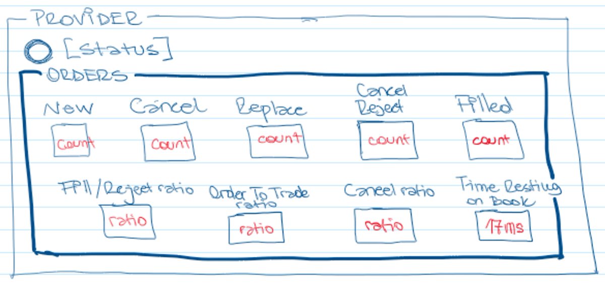 sisSoftware's tweet image. I already picked my weekend project!

#nerdmind #visualhft #analytics