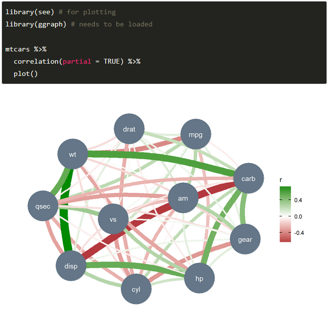 Wow: correlation() |> plot() 
I've want this for a long time.