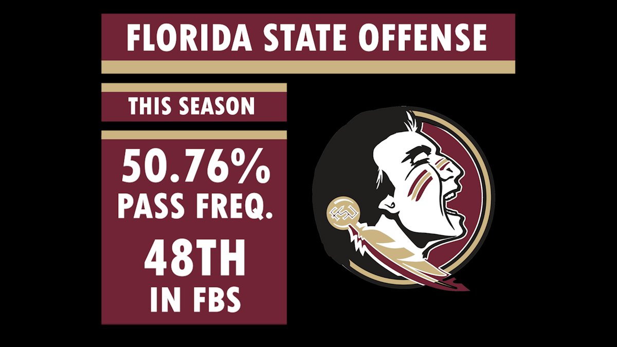 CFB Week 9 Oklahoma @ Kansas