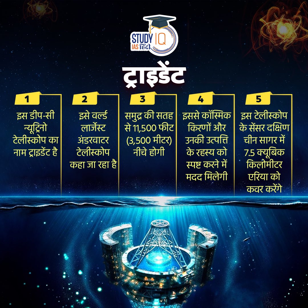 upsciq's tweet image. GHOST PARTICLES

#currentaffairs #ghostparticles #tridenttelescope #China
#neutrinotelescope #neutrino #india #UPSCPRE2024 #IAS #IASPRE