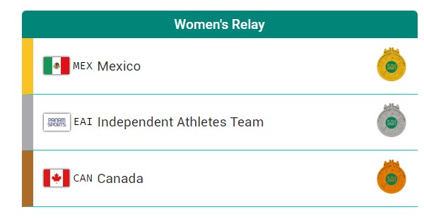 "After three days of the podium being just beyond reach, it is a pleasure to see Devan and Kelly break through. We are building momentum at the Games and beyond. Congrats again to the Women’s Relay team."
Coach Joshua Riker-Fox 
@santiago2023oficial #PanamericanosSantiago2023