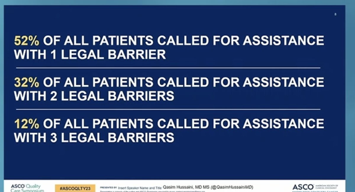 Dr @QasimHussainiMD study shows the shocking majority of patients are calling through with legal barriers to receiving cancer care with 1 out of 10 patients have multiple legal barriers that require assistance. #ASCOQLTY23