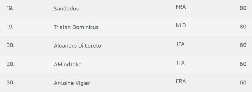 Vigevige tweet media