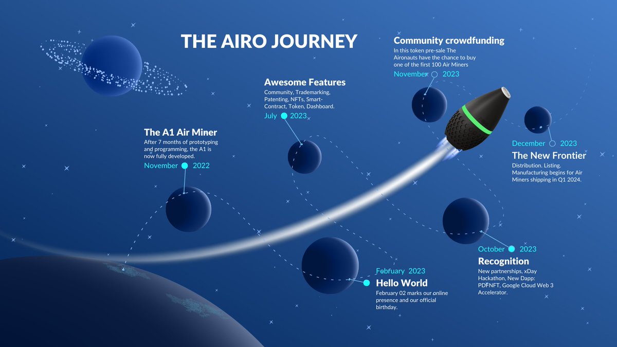 airosystems's tweet photo. Dear Aironauts,

Mark your calendars 📆! Nov 16th is the launch date for our Community Crowdfunding initiative. Your contributions will fuel the deployment of the first 100 Air Miners!

Your $AIRO Credits do more than just empower community decisions. They're your key to sustaining your Air Miner's efficiency, accessing a wide array of network services at discounted rates, voting on community proposals, staking for rewards, purchasing AIRO hardware, and even trading on https://t.co/3qQ4GQ8Ulx. From exclusive merchandise to participating in our gaming ecosystem, your AIRO Credits are central to a greener, more interconnected world."🌍.

Details on participation & rewards coming soon! Together, let's own the air we breathe 💪

Stay tuned 🌟!
