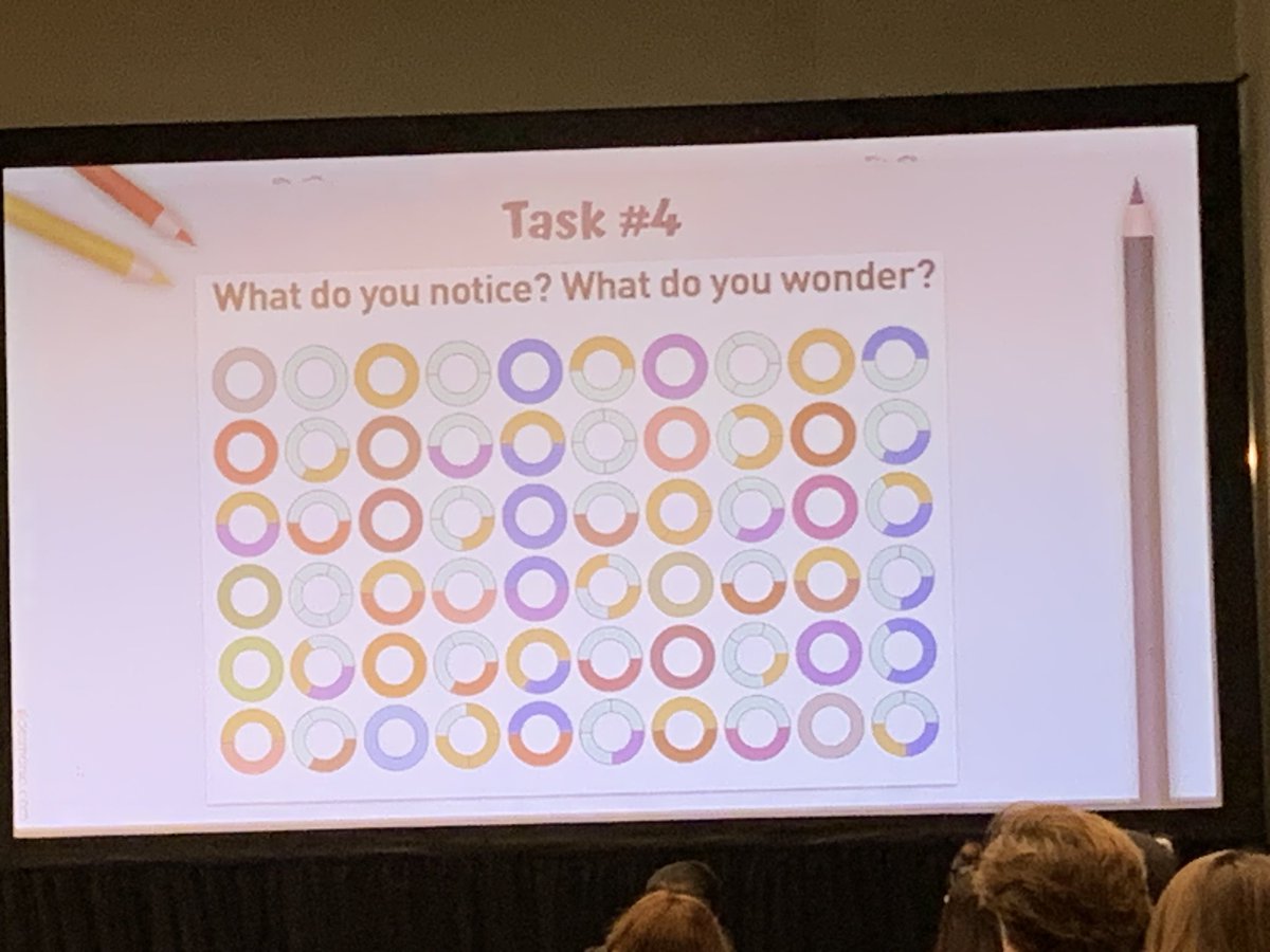 Visual representation of prime factorization! Student exploration of prime factors. #NCTMDC23