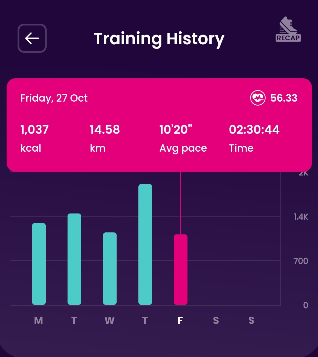 dosken231's tweet photo. #M2E の
『 #MoonFit 』

#RunToEat 
10/27  チャレンジ8日目🌈
1037kcal消費🔥

✅公式Discord
https://t.co/0ybmT48Wj3…

✅APP招待コード: 8310D55B https://t.co/CURvxGbnV4

@MoonFitOfficial
@AstarNetwork
#Web3Fitness #MFRef #MoonBeasts #Running #MetaX #OGP #PMG #X2E https://t.co/MrFmNVIwyD