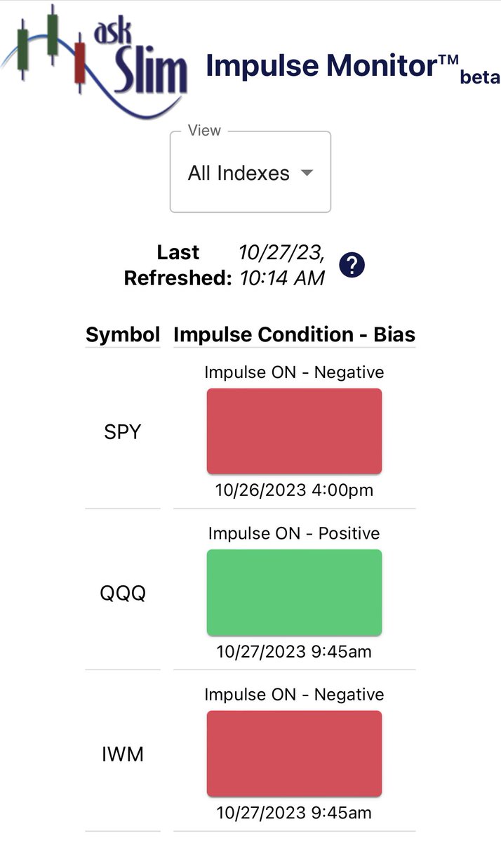askslim's tweet image. Day traders! This is for you!

The new “Impulse Monitor” 

You can see the strength and weakness, so clearly in the market energetics 

Go to the askslim.com website and sign up for the pre-launch special 1st month price of only $17.50