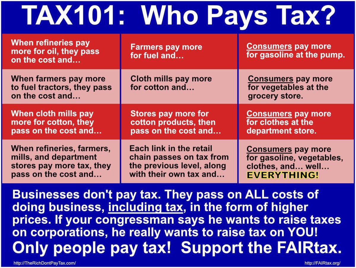 YOU pay taxes. Most businesses [except the very smallest] pass nearly all tax costs to consumers, workers or investors. thetaxdeception.com