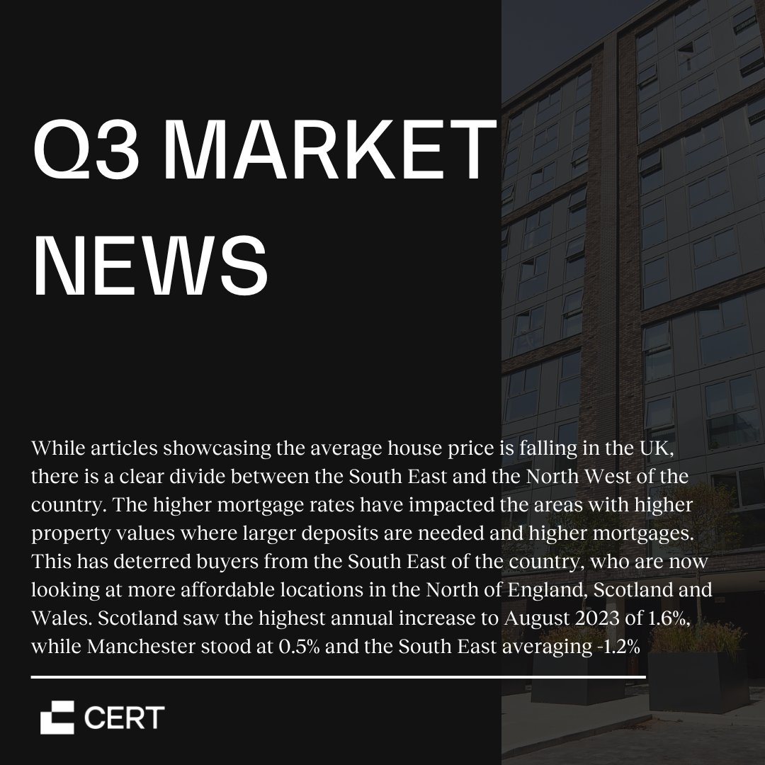 "Higher rents being seen are driven by an increasingly reduced housing supply"

#RentalMarketUpdate #HousingTrends #Q3 #RealEstateInsights