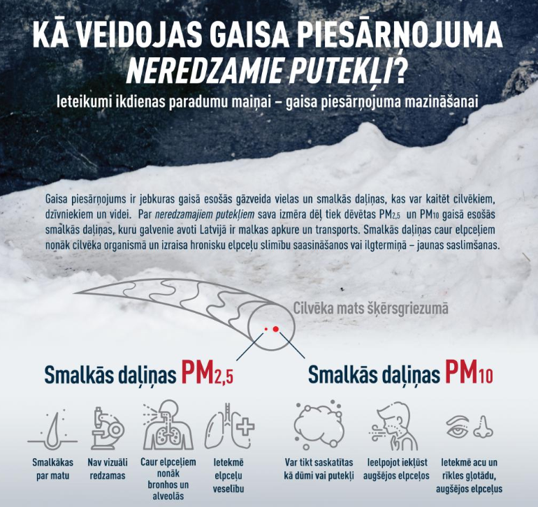 <a href="/MagnaLunaCarta/">Luna 🇱🇻🇺🇦</a> <a href="/videsdienests/">VVD</a> Tur PM10 un PM2,5 daļiņas biezā slānī piesārņo gaisu.  varam.gov.lv/sites/varam/fi…