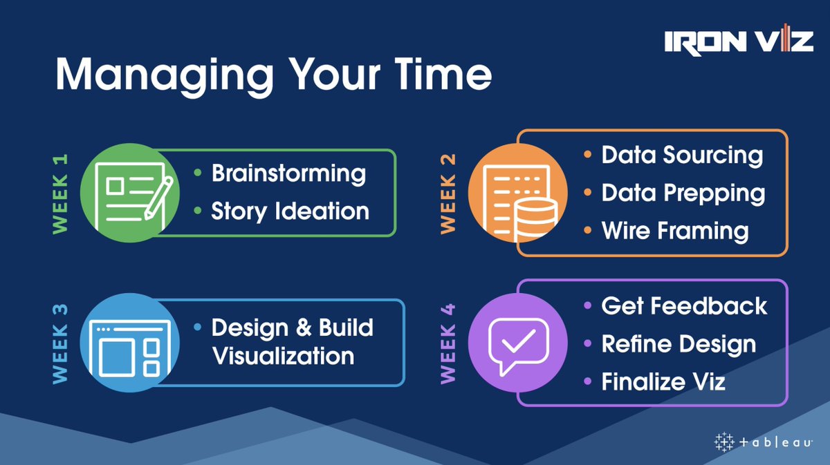 leeotoole2's tweet photo. What goes into putting together your #IronViz entry, and how much time should you expect to spend?

Get tips from previous finalists, contenders, and judges to get you through the Iron Viz Qualifier finish line: https://t.co/UJNDqOTsDi https://t.co/GvzB9svJxS