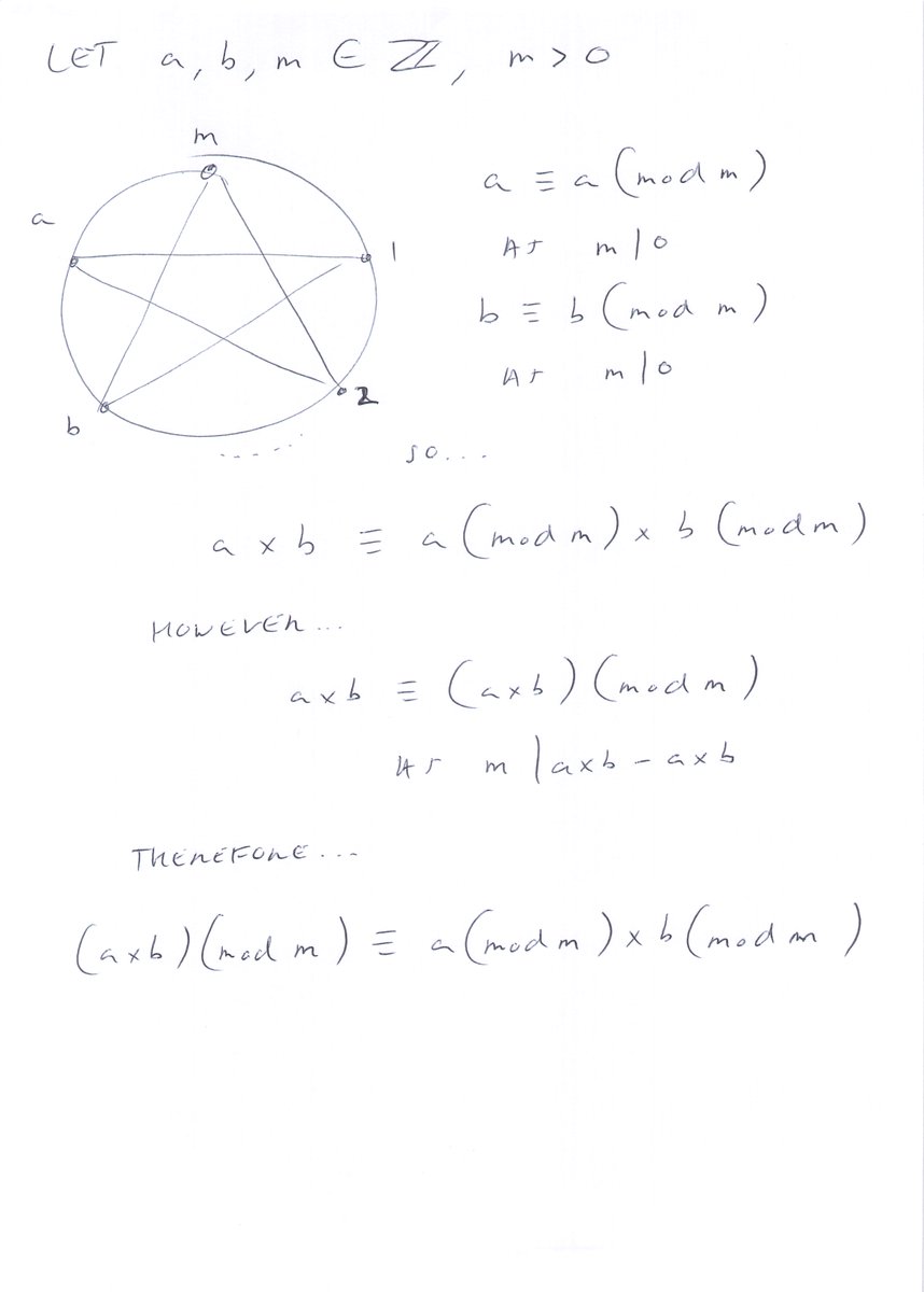 tiago_hands's tweet image. Hacking the matrix of #modulararithmetic. Show that (a x b)(modm) ≡ a(modm) x b(modm)#clockarithmetic #logic #abstraction